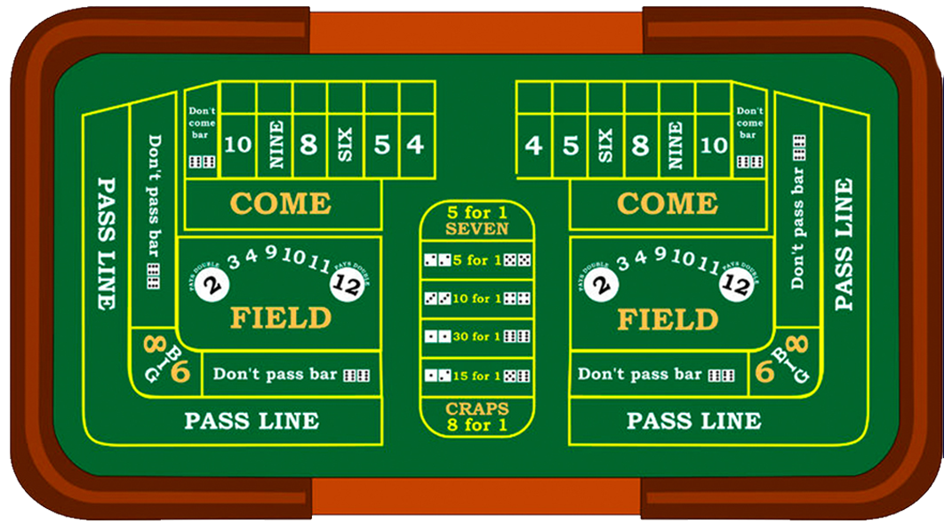 Craps Spelregels, Strategie en Tips Waar speel je Craps?