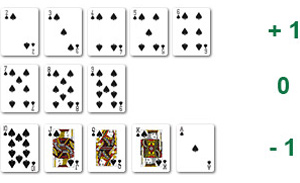 Blackjack kaarten tellen